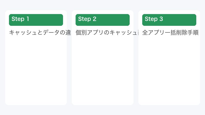 全アプリ一括削除手順