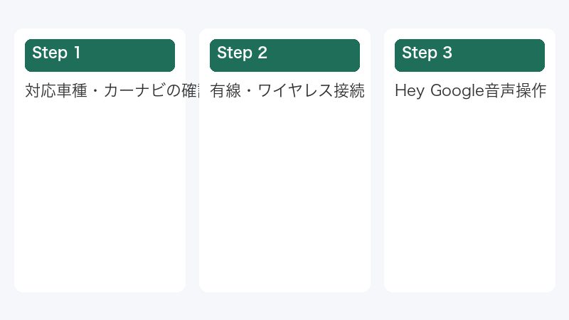 有線・ワイヤレス接続