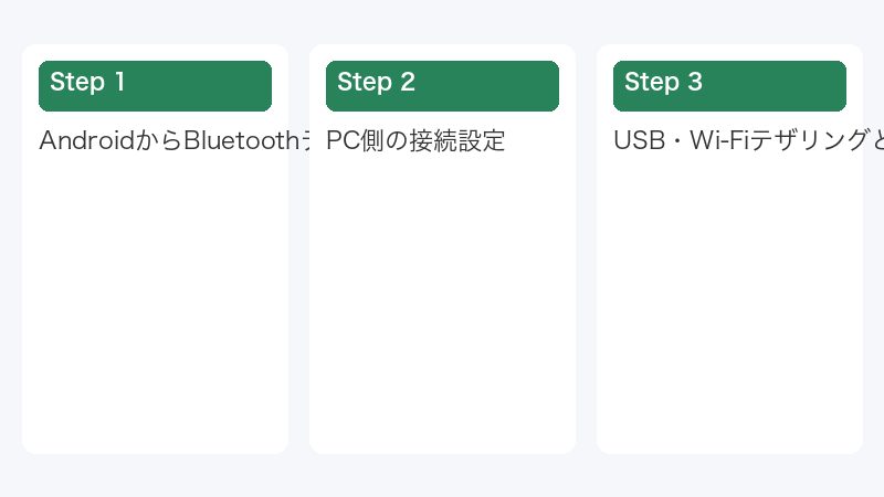 AndroidからBluetoothテザリング有効化