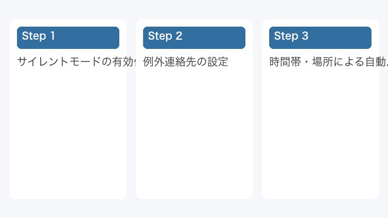 時間帯・場所による自動ルール