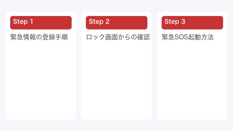 緊急情報の登録手順