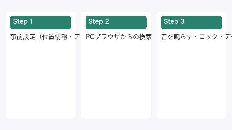 PCブラウザからの検索
