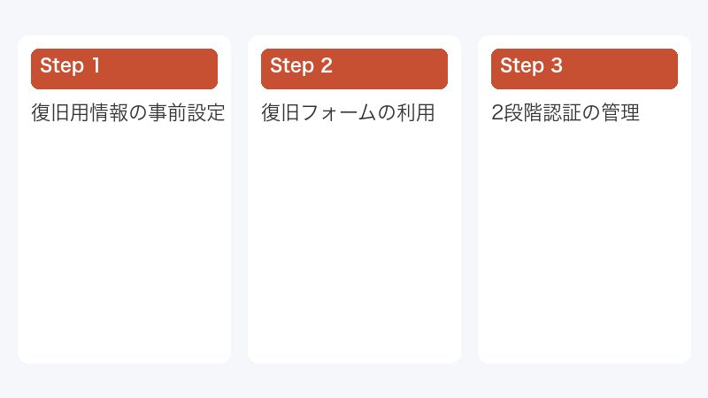 復旧フォームの利用