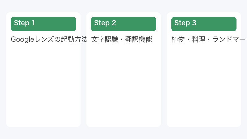 文字認識・翻訳機能