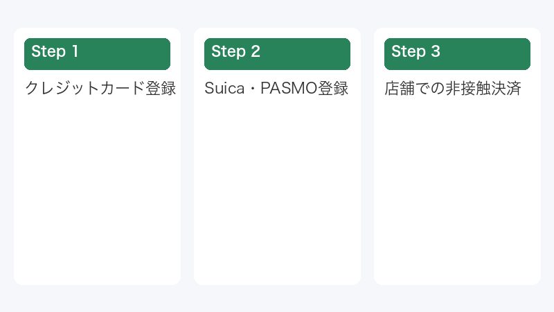 店舗での非接触決済