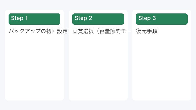 復元手順