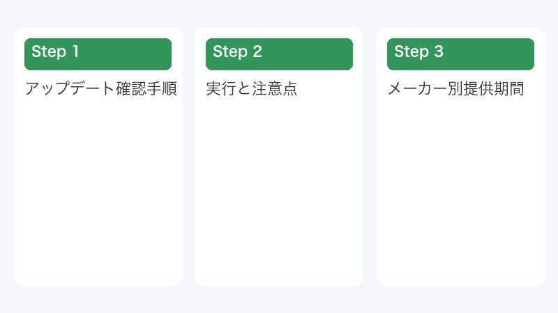 実行と注意点