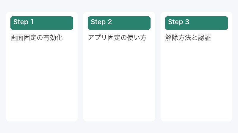 アプリ固定の使い方