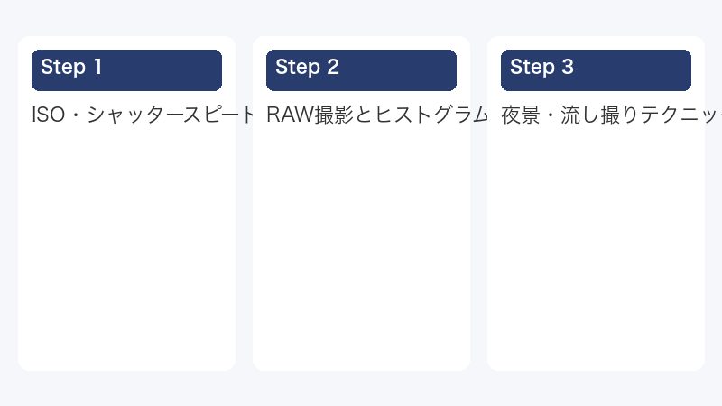 RAW撮影とヒストグラム