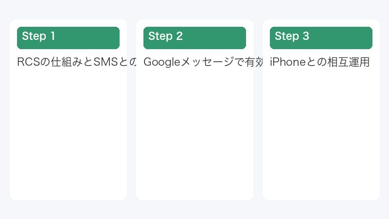 iPhoneとの相互運用
