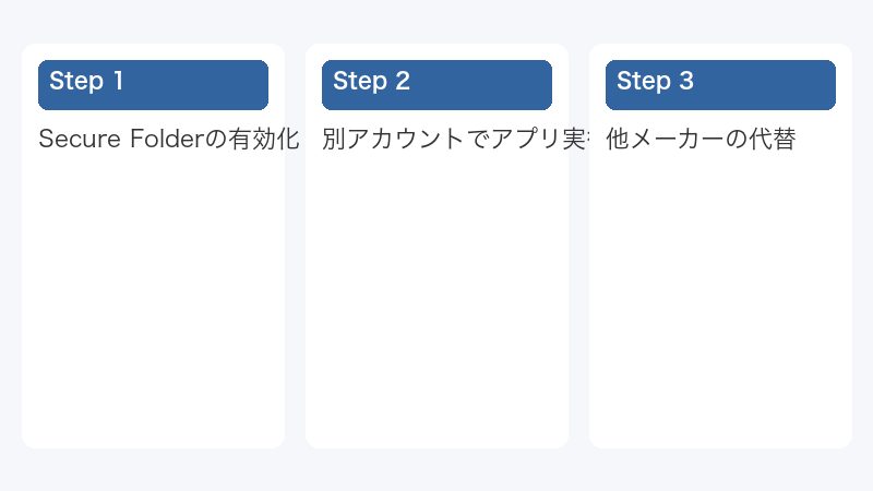 Secure Folderの有効化