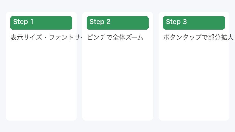 ボタンタップで部分拡大