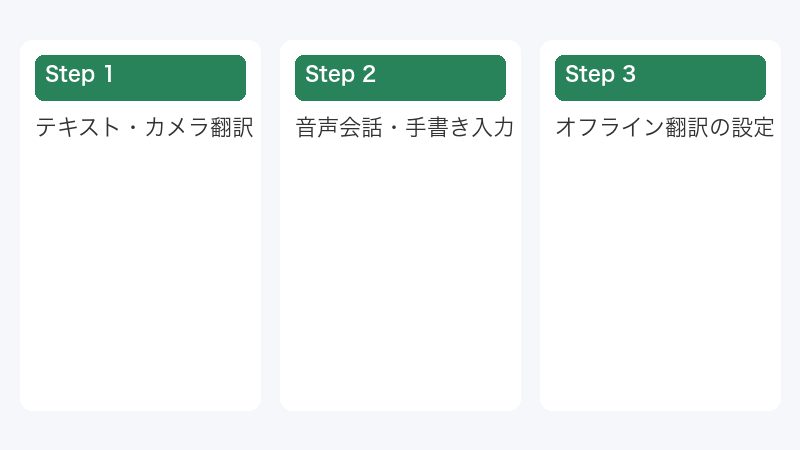 テキスト・カメラ翻訳
