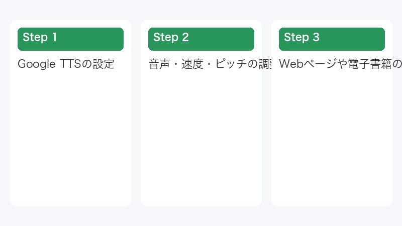 音声・速度・ピッチの調整
