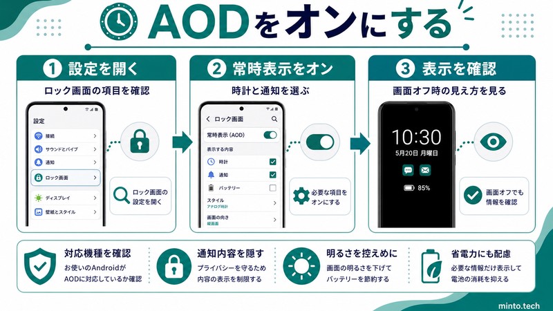Androidでロック画面設定からAOD常時表示をオンにして時計や通知の見え方を確認する流れをまとめた日本語画像