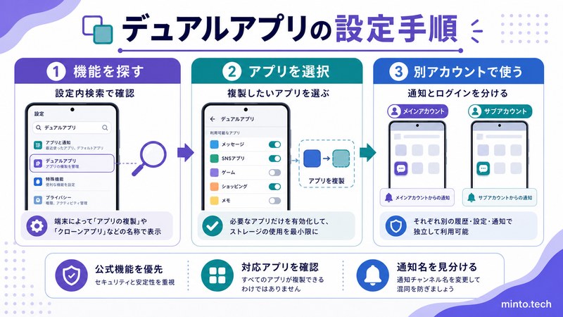 Androidでデュアルアプリ機能を探して複製したいアプリを選び別アカウントで使う流れをまとめた日本語画像