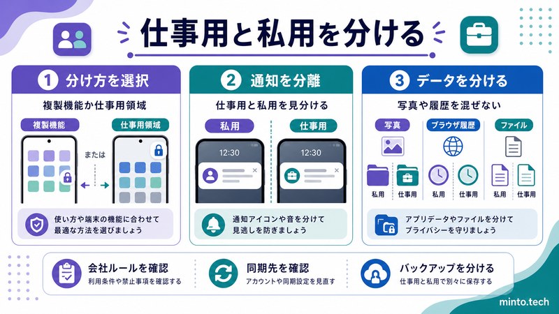 Androidで複製機能や仕事用領域を使い通知やデータを分ける流れをまとめた日本語画像