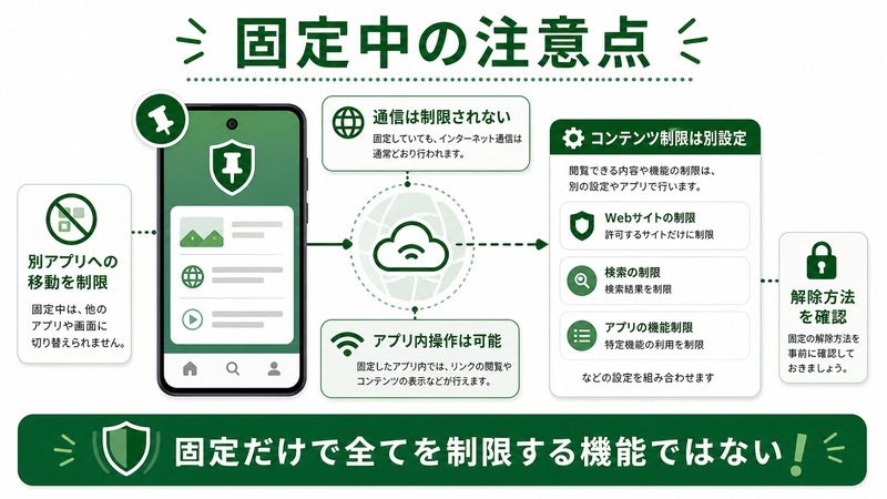 Androidアプリ固定中でも通信やアプリ内操作は可能で、別アプリ移動の制限やコンテンツ制限の別設定を確認する日本語図解