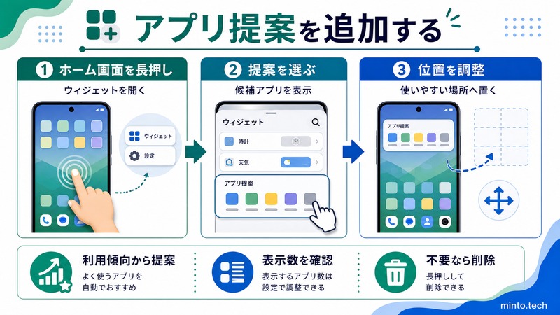 Androidのホーム画面でアプリ提案ウィジェットを追加し候補アプリを表示して位置を調整する流れをまとめた日本語画像