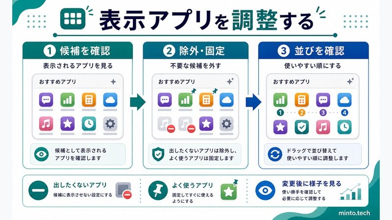 Androidのアプリ提案ウィジェットで表示候補を確認し除外や固定や並びを調整する流れをまとめた日本語画像