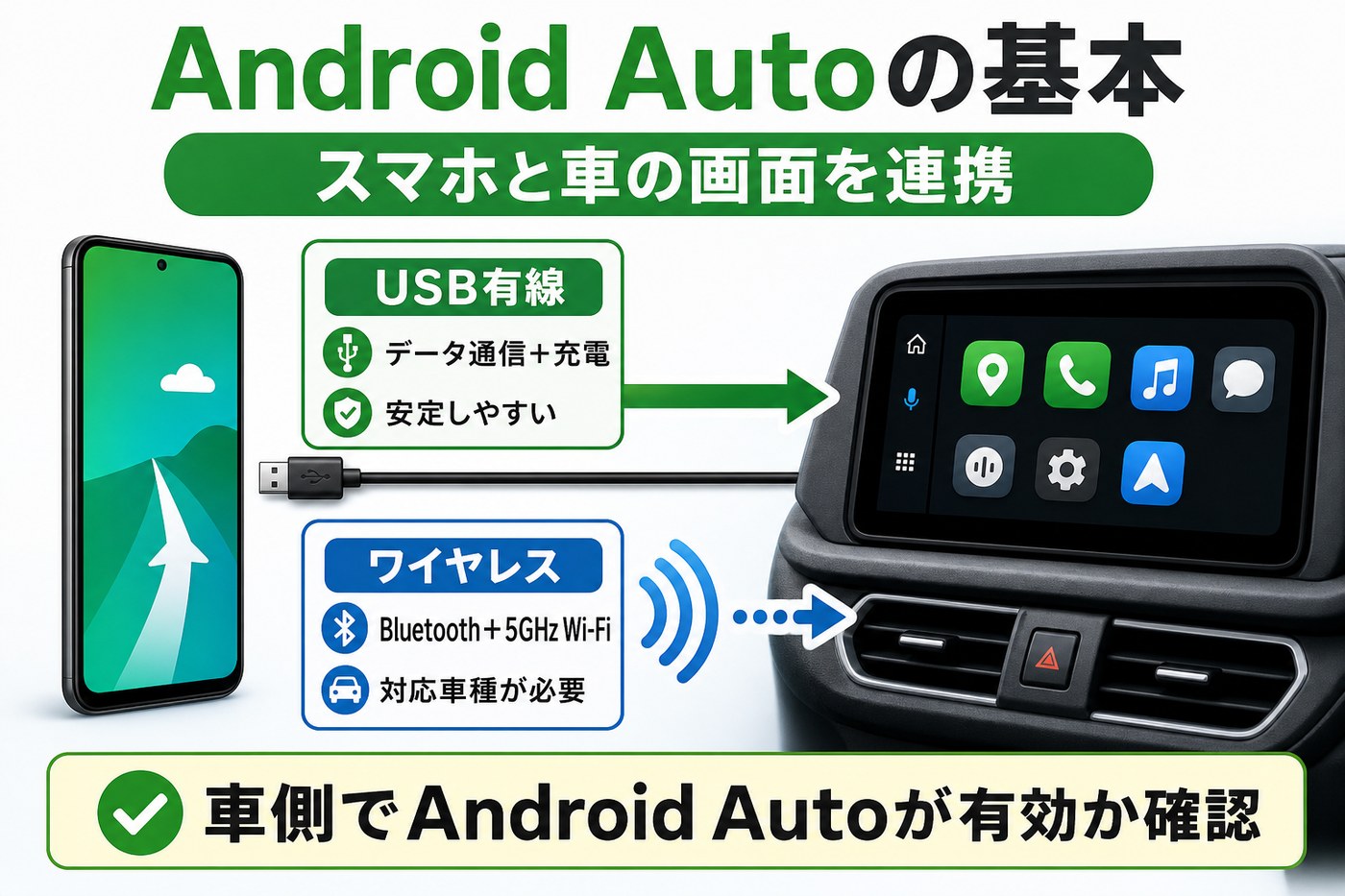 Android Autoの有線接続とワイヤレス接続の仕組み