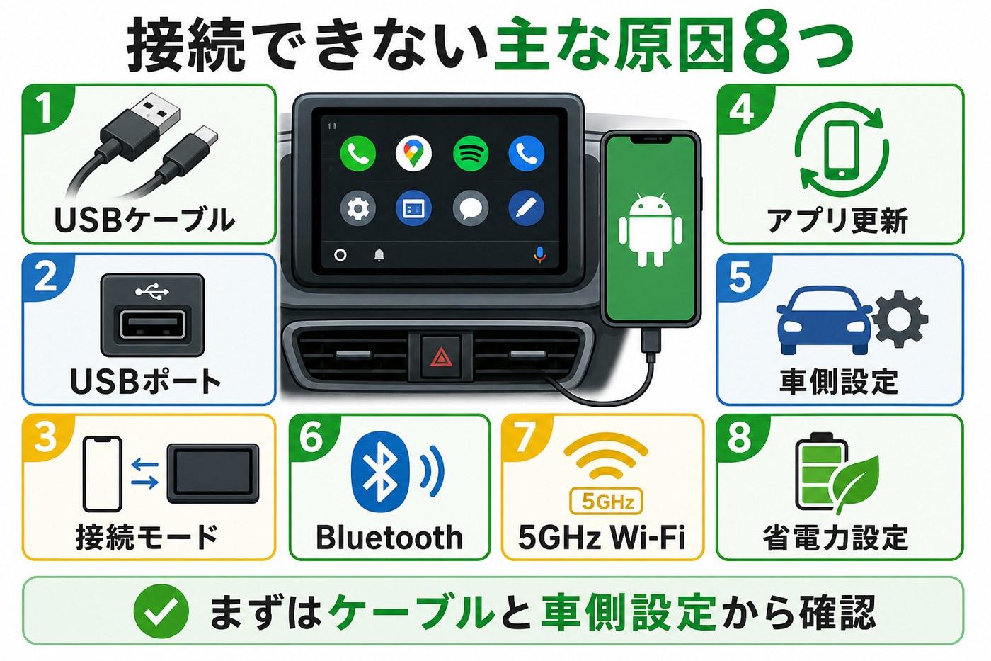 Android Autoが接続できない主な原因8つ