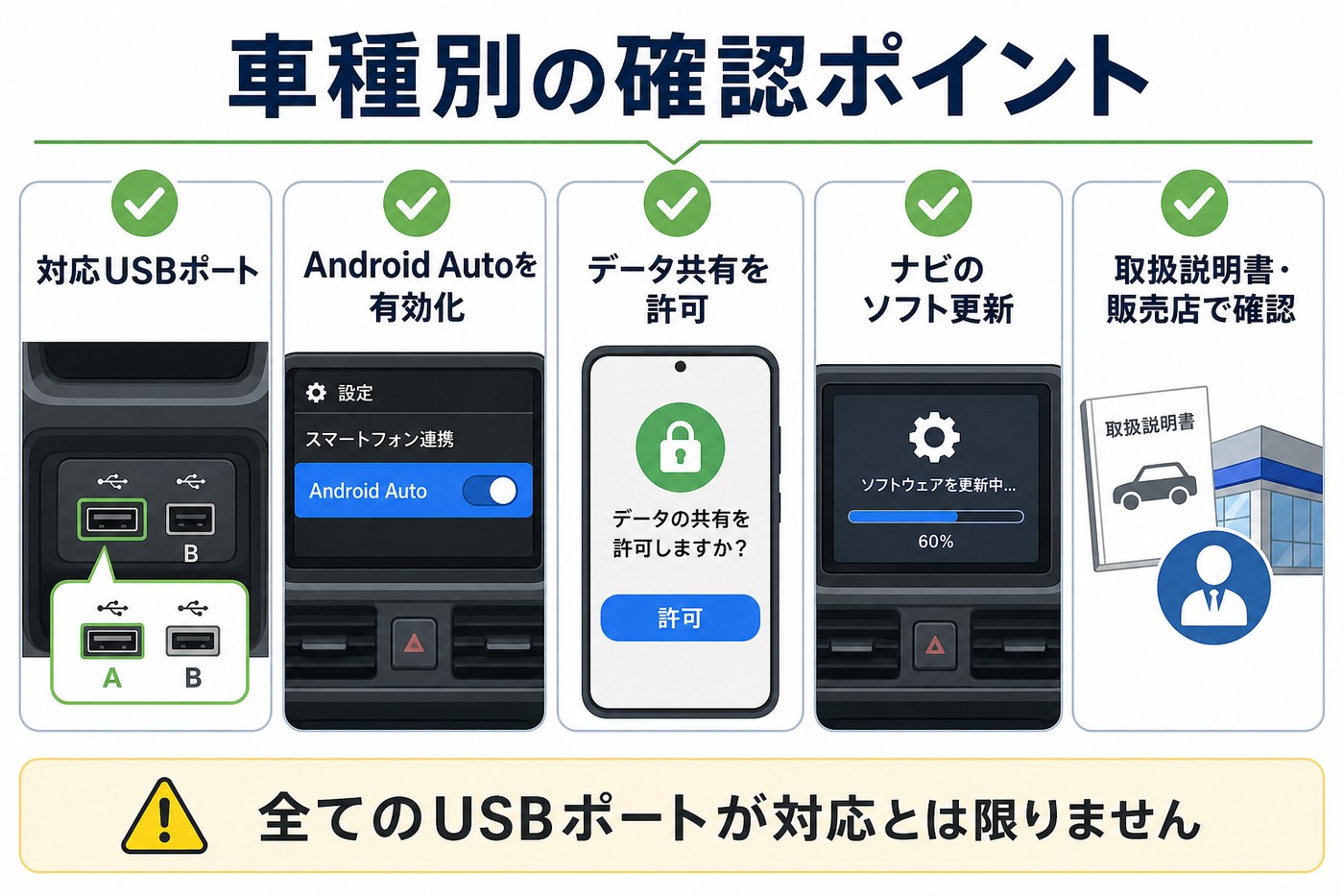 車種別に確認したいAndroid Autoの設定ポイント