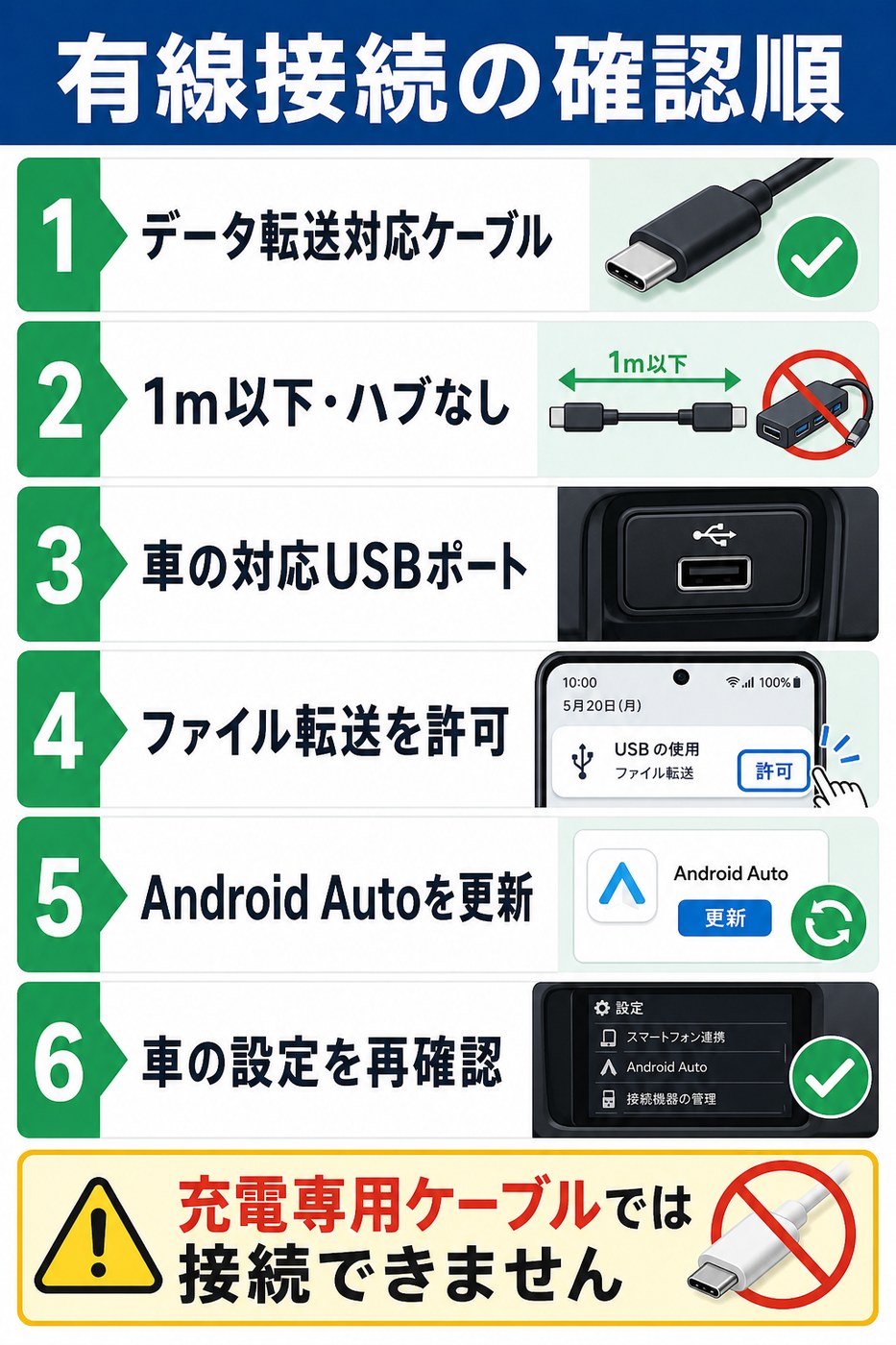 有線接続でAndroid Autoが繋がらない時の確認順