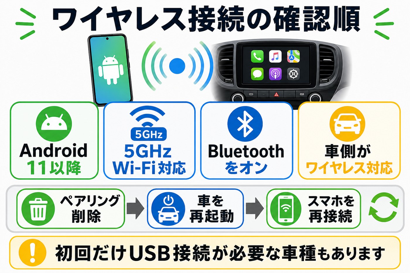 ワイヤレスAndroid Autoが繋がらない時の確認順