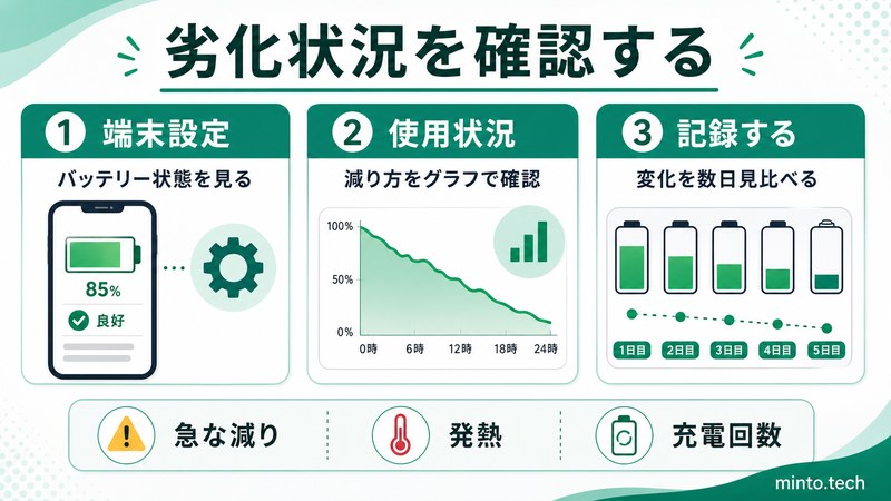 Androidの端末設定でバッテリー状態や使用状況や日ごとの変化を確認する方法をまとめた日本語画像