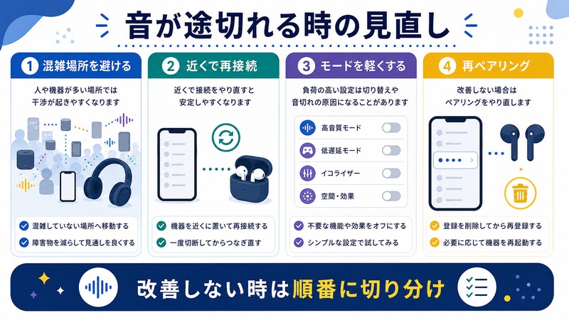 Bluetooth音声が途切れる時に混雑場所、再接続、モード変更、再ペアリングを順番に確認する日本語図解