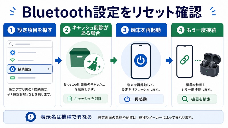 AndroidのBluetooth設定で表示名が機種により異なることを確認しキャッシュ削除や再起動や再接続を試す流れをまとめた日本語画像