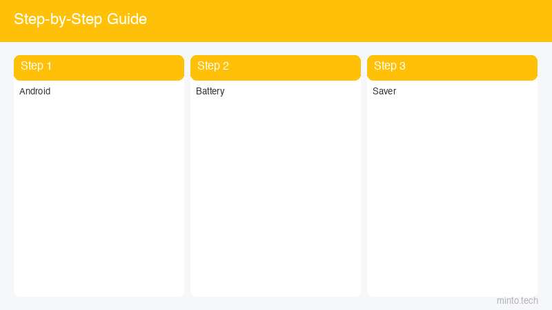 Android Battery Saver Enable Settings Battery Power Saving Mode Auto Enable Percentage Threshold