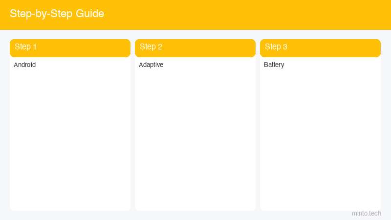Android Adaptive Battery AI Optimization Background App Restrict Unused App Battery Learn