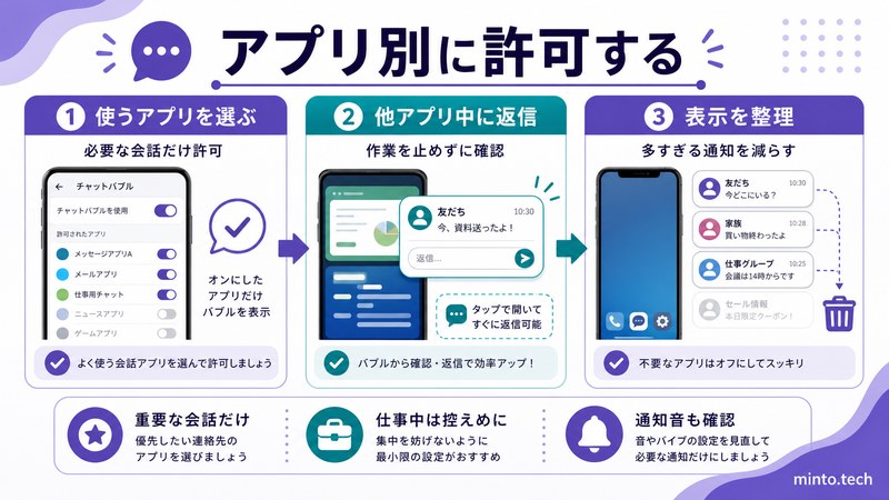 Androidのチャットバブルを必要なアプリだけ許可して他アプリ利用中に返信する流れをまとめた日本語画像