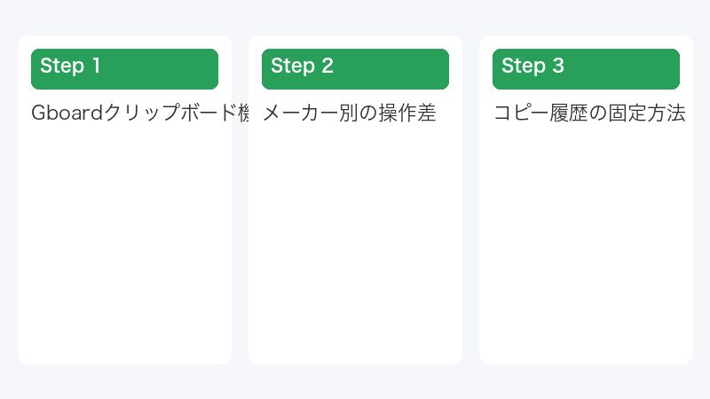 Gboardクリップボード機能の有効化
