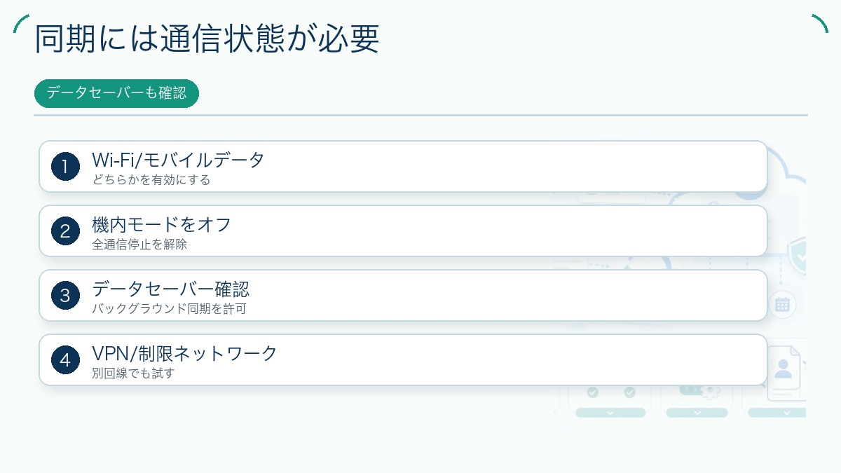 同期には通信状態が必要を説明する図解