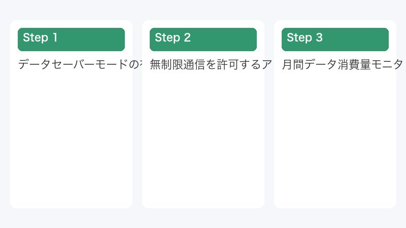 無制限通信を許可するアプリ設定