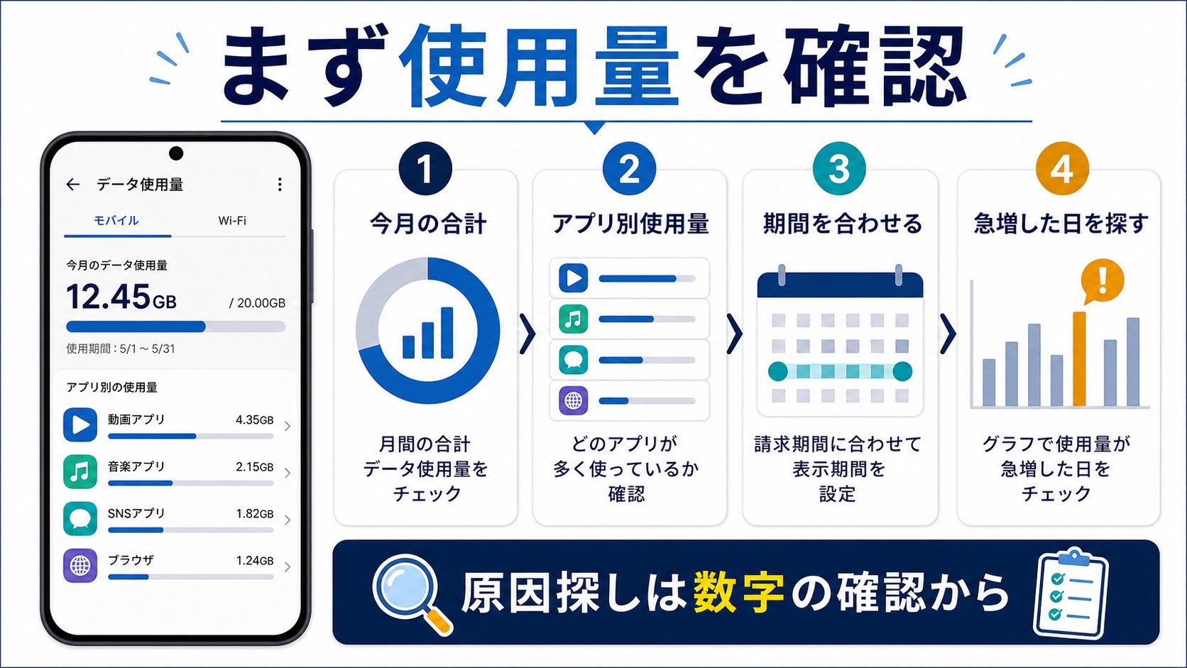 Androidのデータ通信量を確認する手順