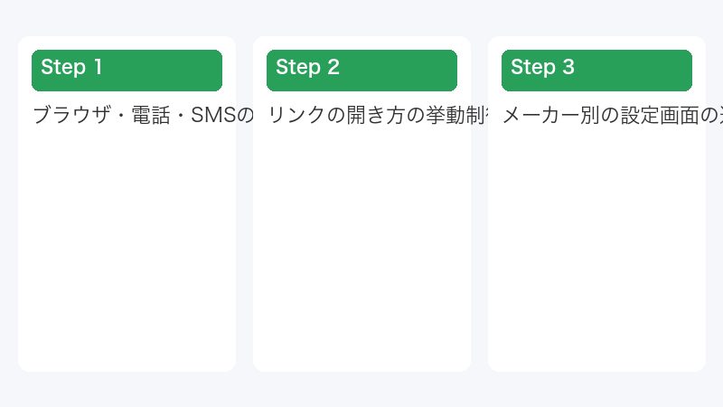 リンクの開き方の挙動制御