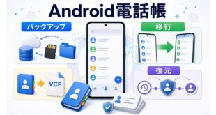 Android電話帳のバックアップ・移行・復元を整理した完成Image2アイキャッチ