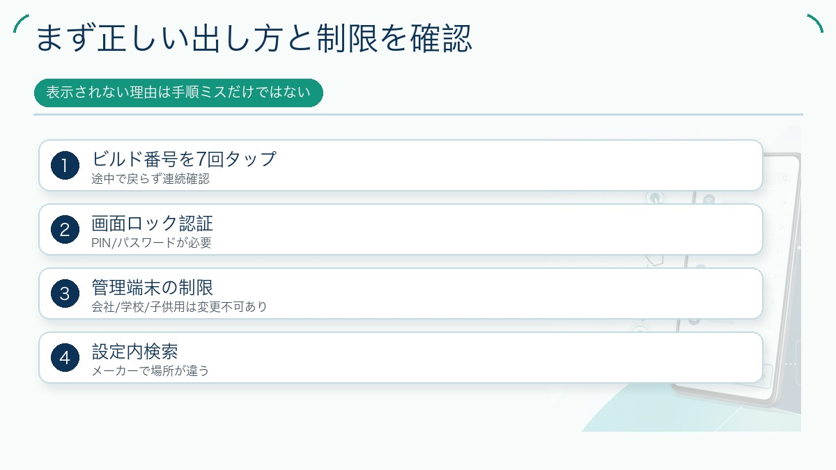 まず正しい出し方と制限を確認を説明する図解