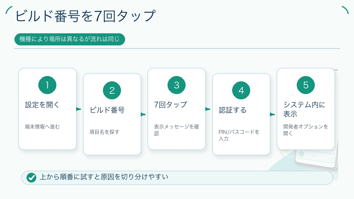 ビルド番号を7回タップを説明する図解