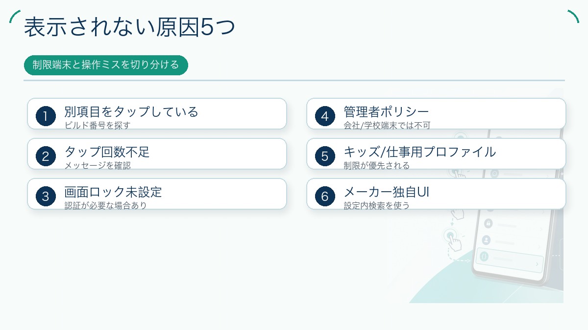 表示されない原因5つを説明する図解