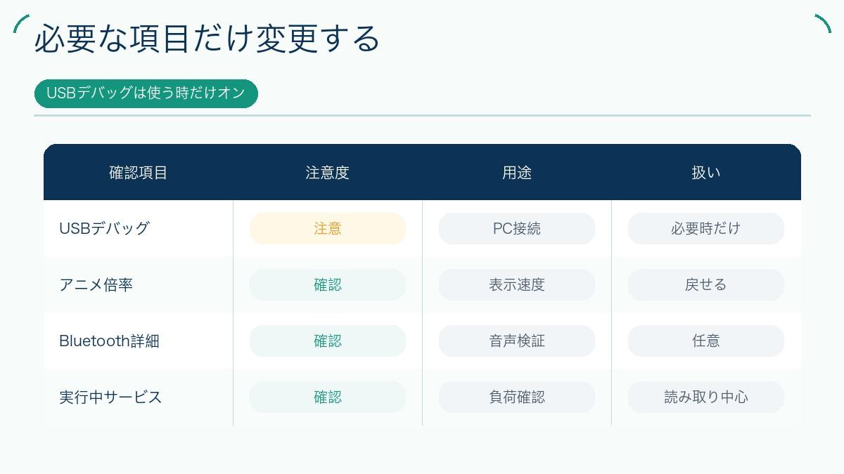 必要な項目だけ変更するを説明する図解