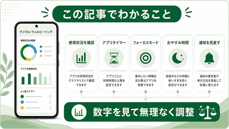 Androidデジタルウェルビーイングで使用状況、アプリタイマー、フォーカスモード、おやすみ時間、通知を見直す日本語図解