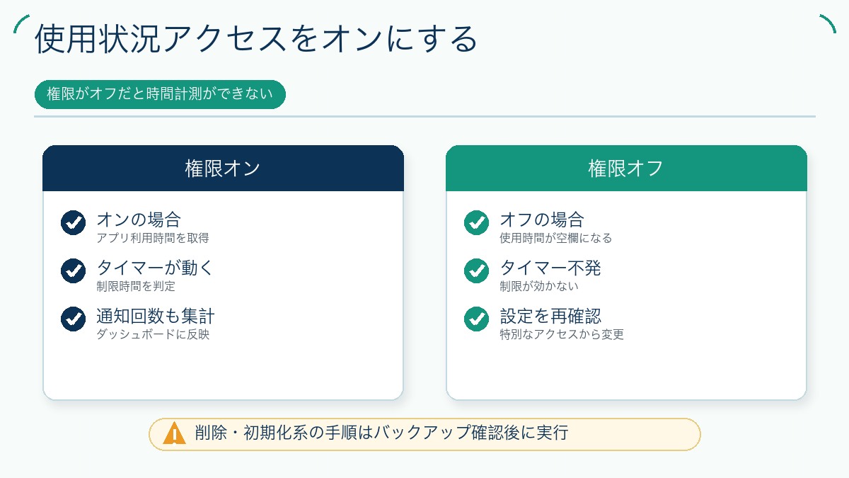 使用状況アクセスをオンにするを説明する図解
