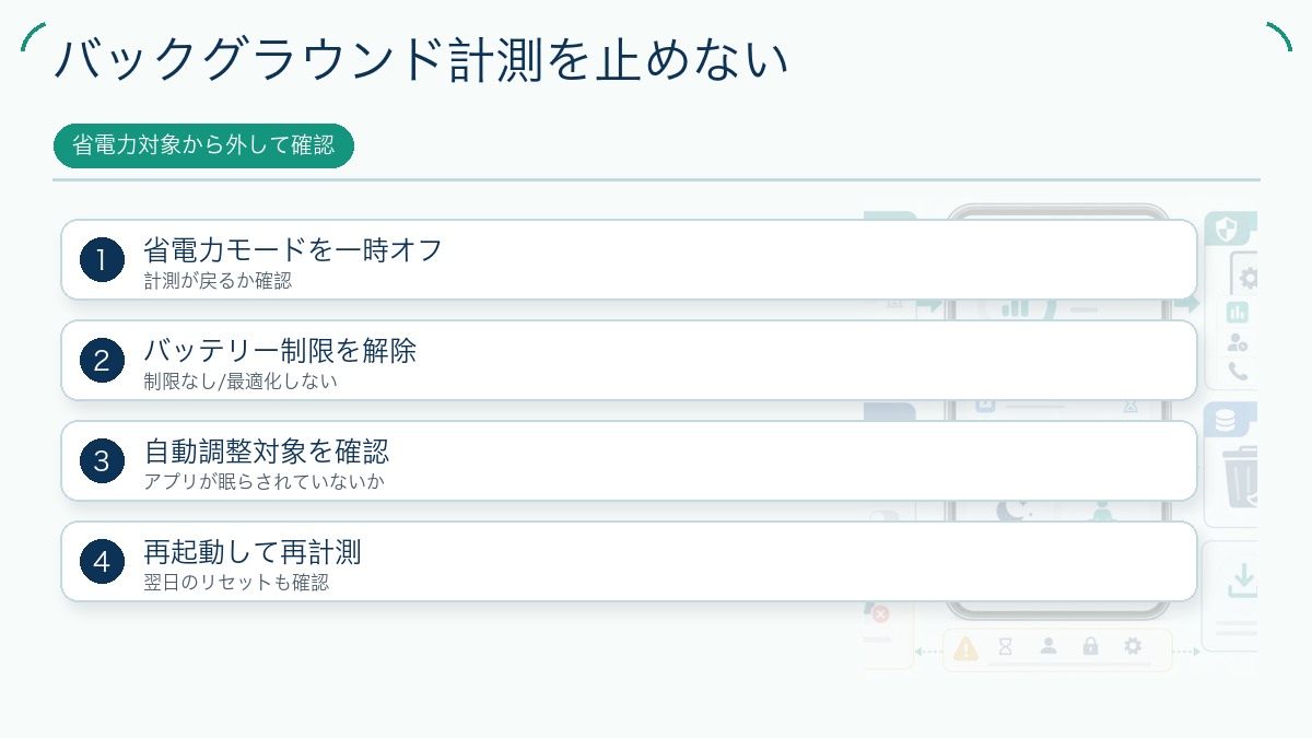 バックグラウンド計測を止めないを説明する図解