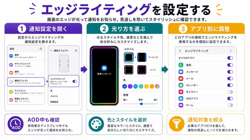 Androidで通知設定を開きエッジライティングの光り方を選んでアプリ別に調整する流れをまとめた日本語画像