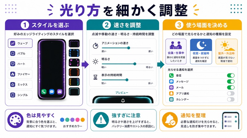 Androidのエッジライティングでスタイルや速さや明るさを調整し使う場面と通知対象を決める流れをまとめた日本語画像